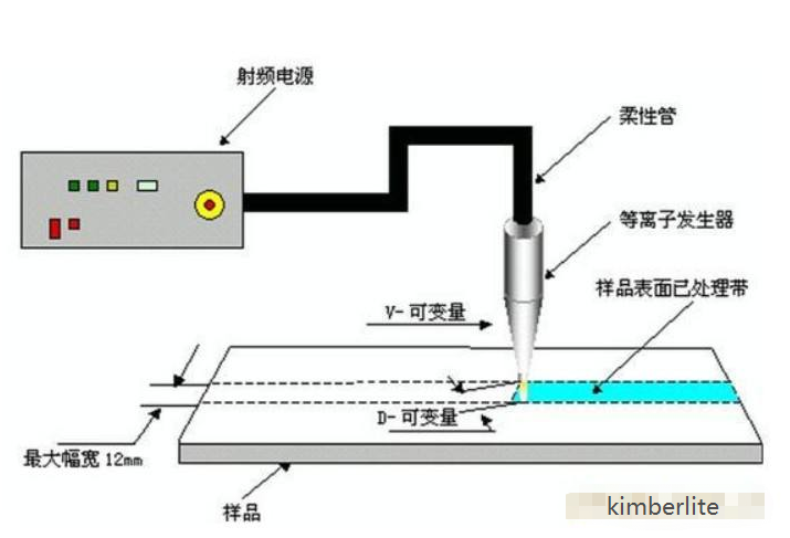 等離子清洗機國內(nèi)有哪些？國產(chǎn)等離子清洗機制造服務(wù)商