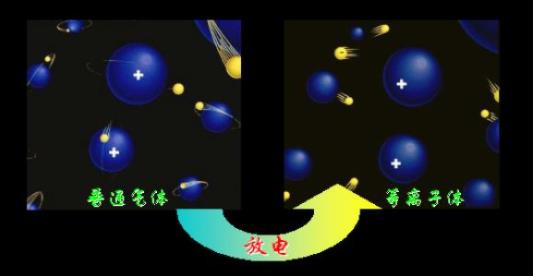  等離子體如何來(lái)分類？