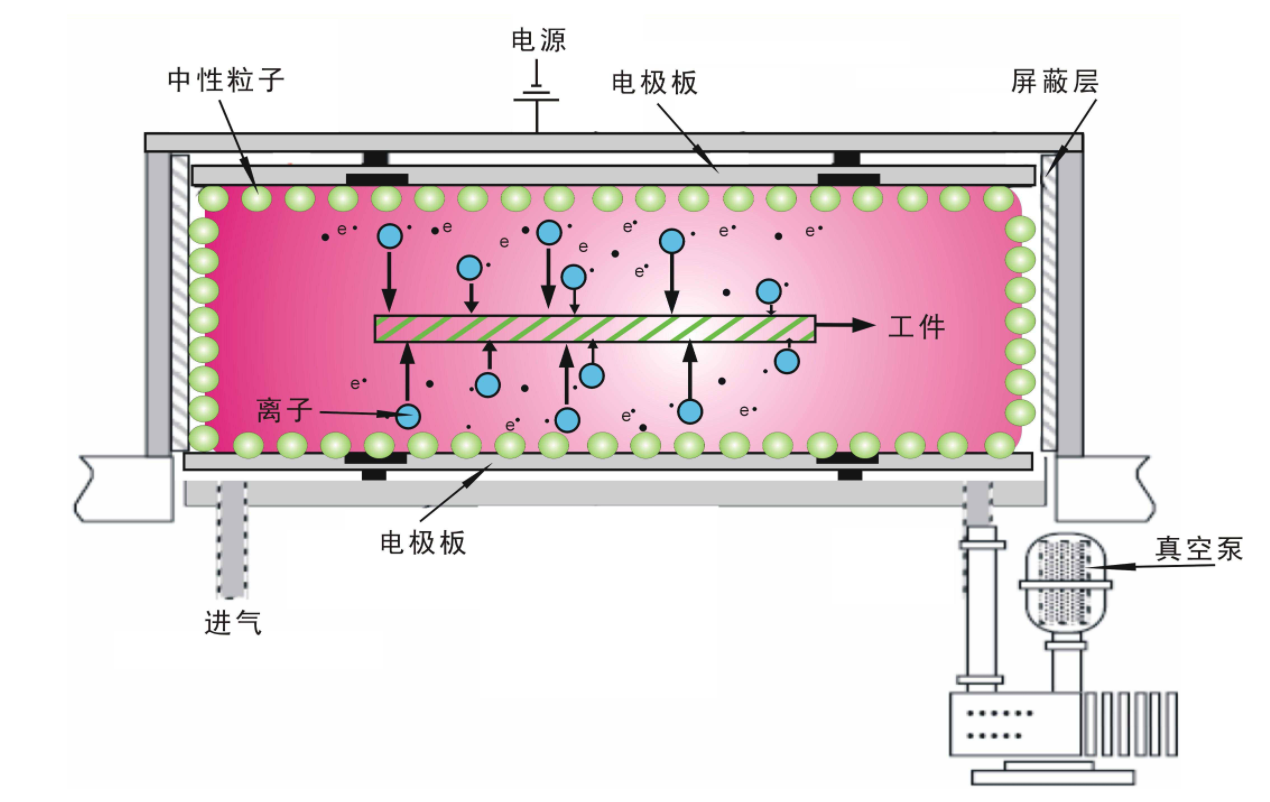 如何選擇等離子表面處理機？和火焰處理有何不同？